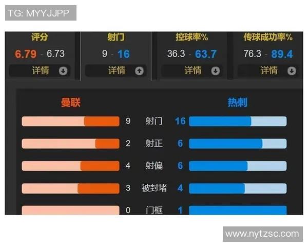 积分榜激战正酣五队同积18分曼联能否逆袭热刺争夺前四名资格