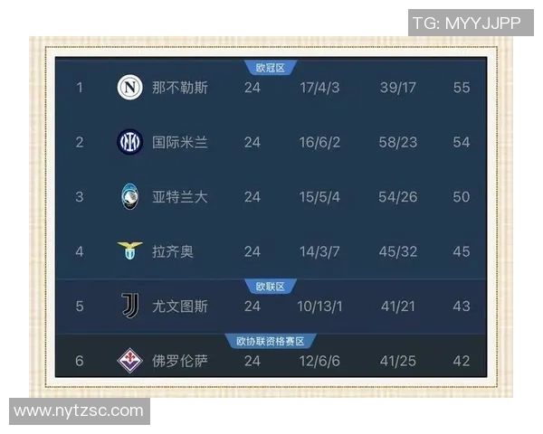 罗马稳居意甲积分榜首位争冠形势愈加明朗